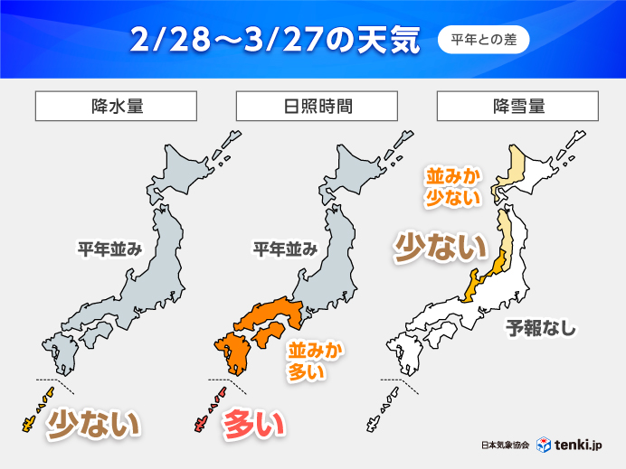 日本気象協会2026年2月28日~3月27日の天気（平年との差）